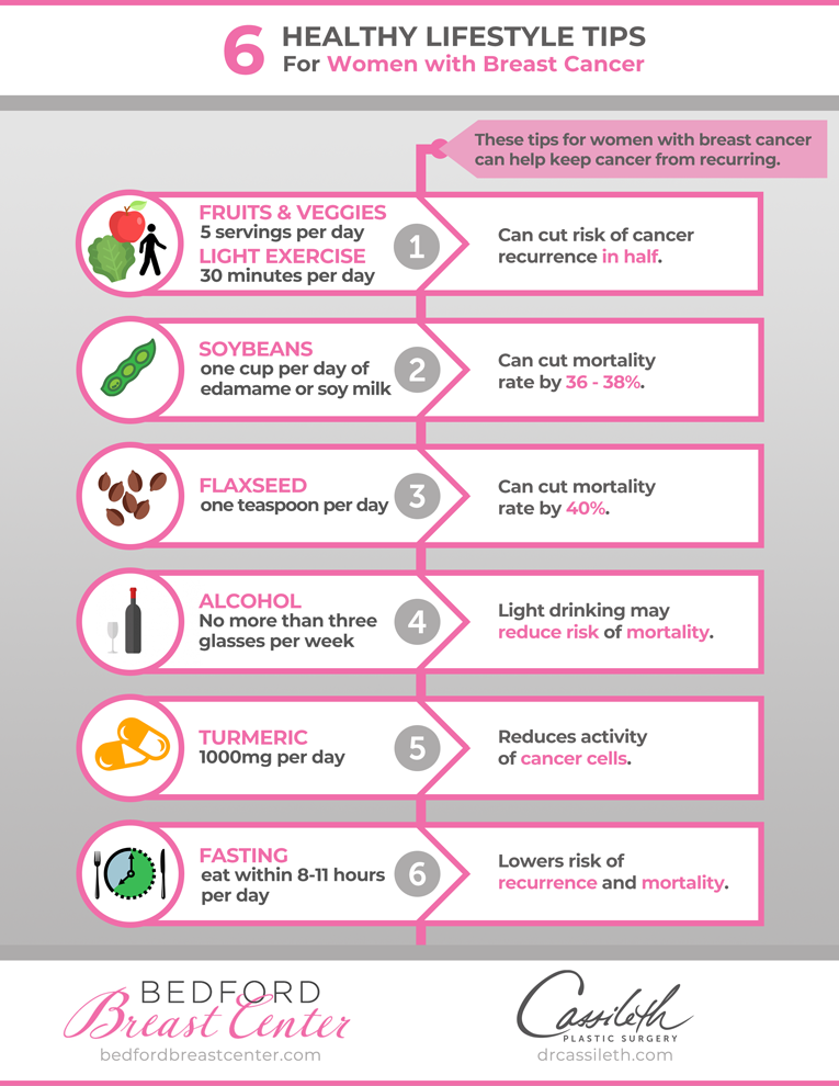 Chemotherapy Port Placement for Breast Cancer – Bedford Breast Center