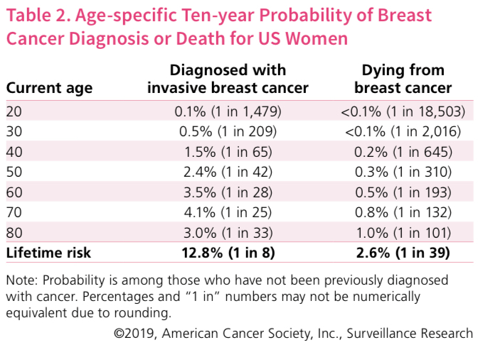 Chemotherapy Port Placement for Breast Cancer – Bedford Breast Center