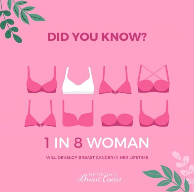1 in 8 woman will develop breast cancer in her life. This is why early detection is key! Take charge of your health, and don’t forget to schedule your mammogram!👏💗🎗️#breasthealth #breastcancerawareness #bedfordbreastcenter